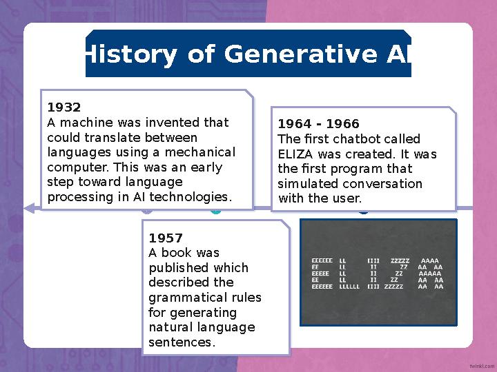 History of Generative AI 1957 A book was published which described the grammatical rules for generating natural language