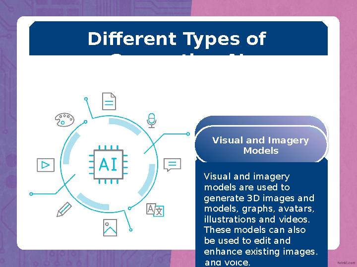 Different Types of Generative AI Language Models Language models are used for a wide range of tasks, such as translation,