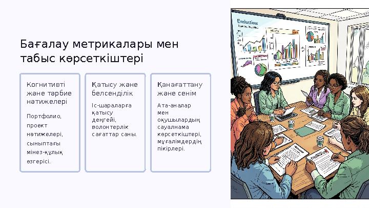 Бағалау метрикалары мен табыс көрсеткіштері Когнитивті және тәрбие нәтижелері Портфолио, проект нәтижелері, сыныптағы мін