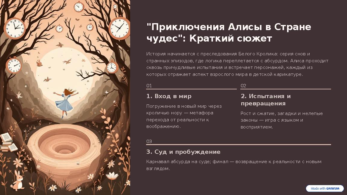 "Приключения Алисы в Стране чудес": Краткий сюжет История начинается с преследования Белого Кролика: серия снов и странных эпи
