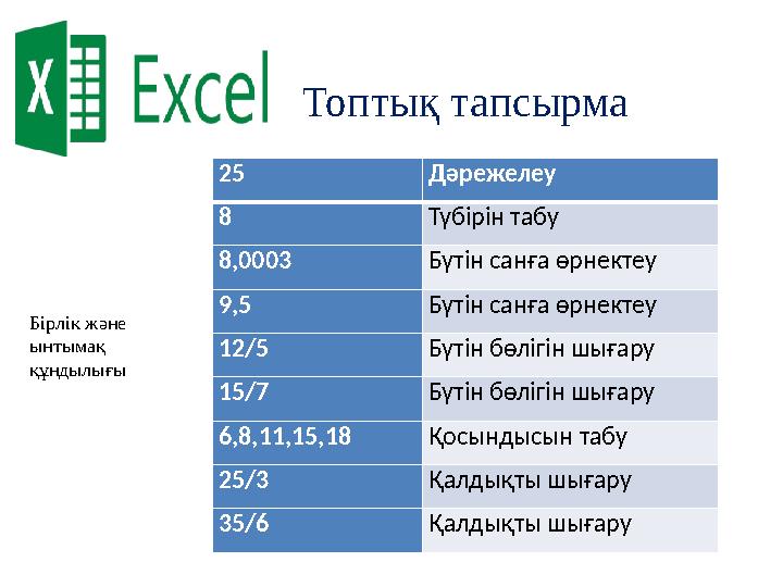 25 Дәрежелеу 8 Түбірін табу 8,0003 Бүтін санға өрнектеу 9,5 Бүтін санға өрнектеу 12/5 Бүтін бөлігін шығару 15/7 Бүтін бөлігін шы
