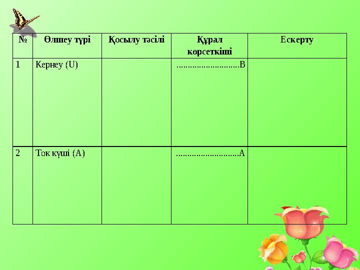 № Өлшеу түрі Қосылу тәсілі Құрал көрсеткіші Ескерту 1 Кернеу (U) ............................В 2 Ток күші (А) ..........