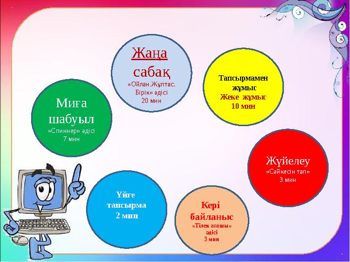 Миға шабуыл «Спиннер» әдісі 7 мин Үйге тапсырма 2 мин Жүйелеу «Сәйкесін тап» 3 мин Тапсырмамен жұмыс Жеке жұмыс 10 мин Жаң