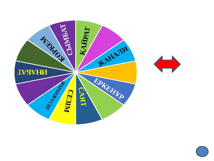 Ж А Н А Л И Е Р К Е Н Ұ Р С А Я Т С Е З І М И М А Н Ж Ү С ІП ИНАБАТ С Ы М Б А Т Қ А Й Р А Т К Ө Р К Е М