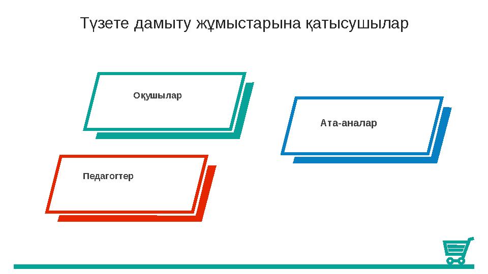 Түзете дамыту жұмыстарына қатысушылар Оқушылар Педагогтер Ата-аналар
