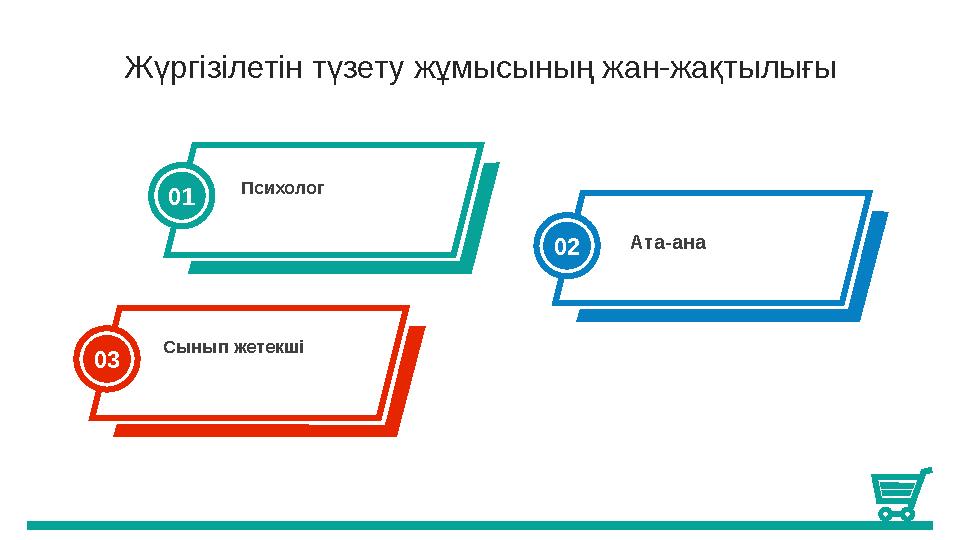 Жүргізілетін түзету жұмысының жан-жақтылығы Психолог 01 Сынып жетекші 03 Ата-ана 02
