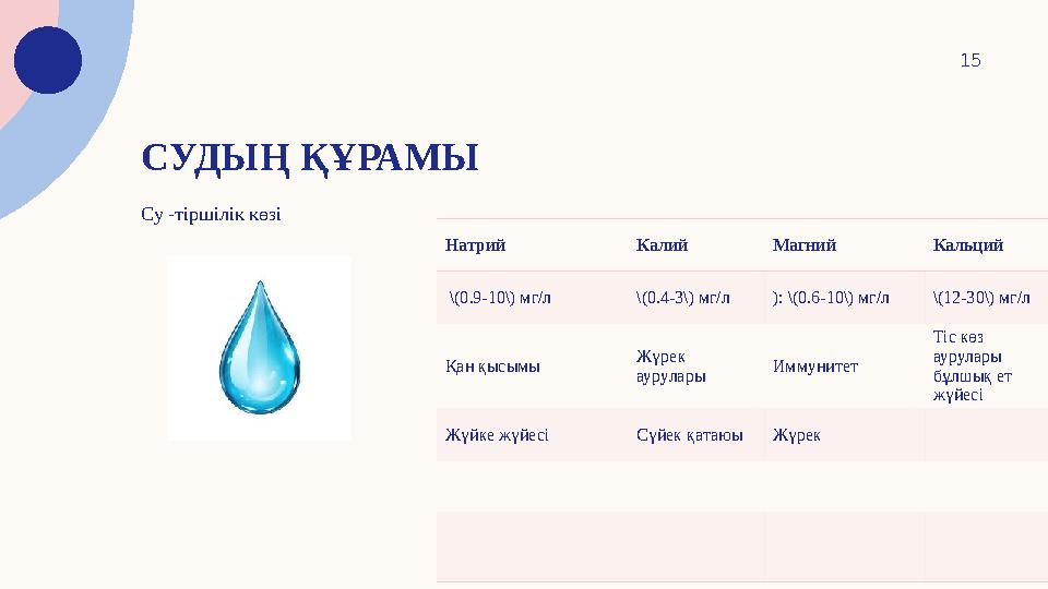 СУДЫҢ ҚҰРАМЫ Су -тіршілік көзі Натрий Калий Магний Кальций \(0.9-10\) мг/л \(0.4-3\) мг/л): \(0.6-10\) мг/л\(12-30\) мг/л Қан қ