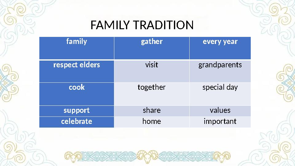 FAMILY TRADITION family gather every year respect elders visit grandparents cook together special day support share values celeb