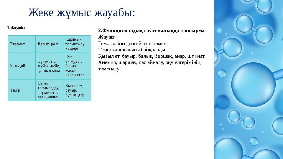 Жеке жұмыс жауабы: 1.Жауабы 2.Функционалдық сауаттылыққа тапсырма Жауап: Гемоглобин деңгейі өте төмен. Темір тапшылығы байқалад
