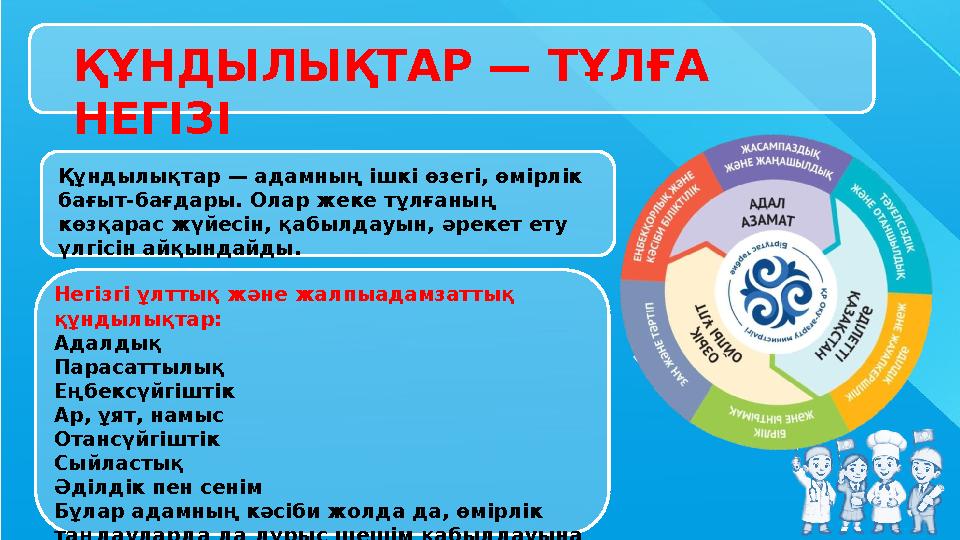 ҚҰНДЫЛЫҚТАР — ТҰЛҒА НЕГІЗІ Құндылықтар — адамның ішкі өзегі, өмірлік б