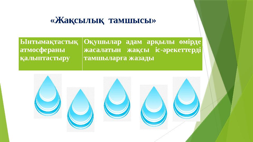 «Жақсылық тамшысы» Ынтымақтастық атмосфераны қалыптастыру Оқушылар адам арқылы өмірде жасалатын жақсы іс-әрекеттерді тамшыл