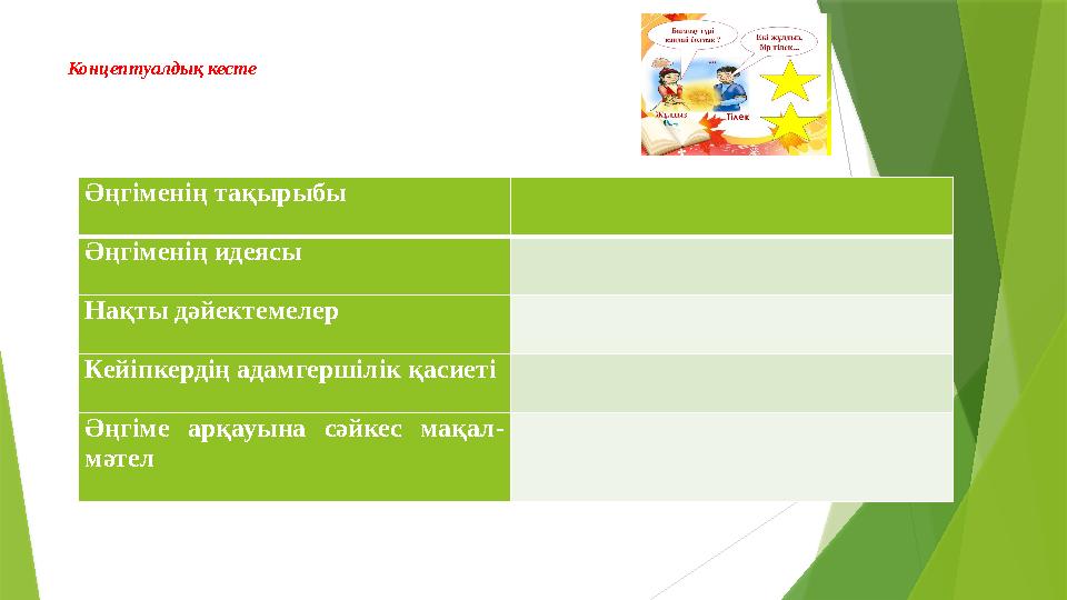 Концептуалдық кесте Әңгіменің тақырыбы Әңгіменің идеясы Нақты дәйектемелер Кейіпкердің адамгершілік қасиеті Әңгі