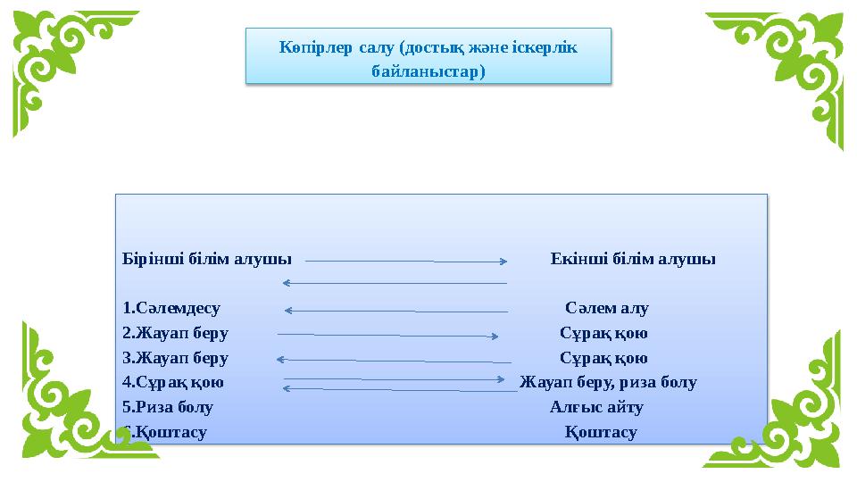 Бірінші білім алушы Екінші білім алушы 1.Сәлемдесу