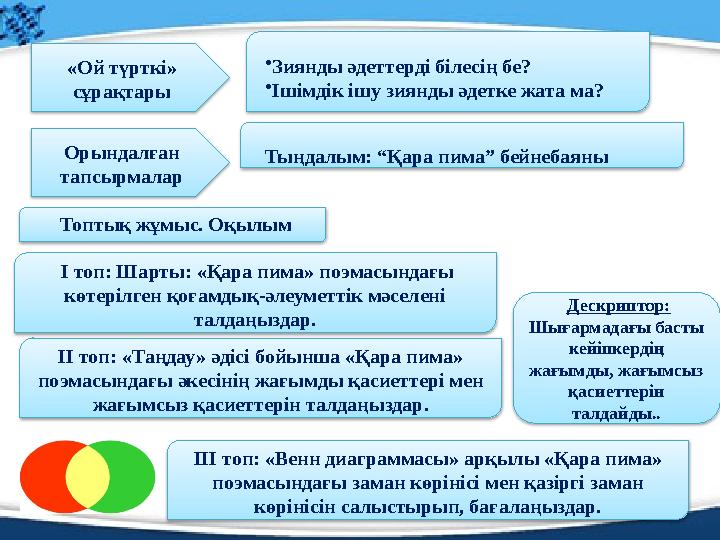 «Ой түрткі» сұрақтары •Зиянды әдеттерді білесің бе? •Ішімдік ішу зиянды әдетке жата ма? Орындалған тапсырмалар Тыңдалым: “Қара