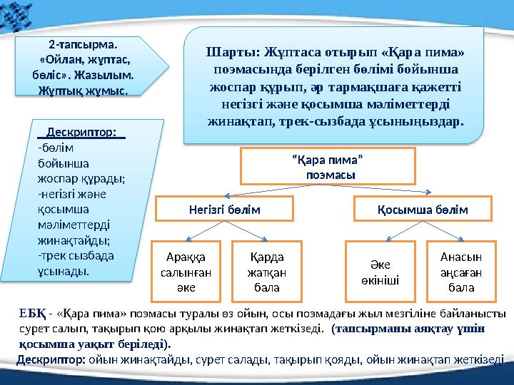 2-тапсырма. «Ойлан, жұптас, бөліс». Жазылым. Жұптық жұмыс. Шарты: Жұптаса отырып «Қара пима» поэмасында берілген бөлімі