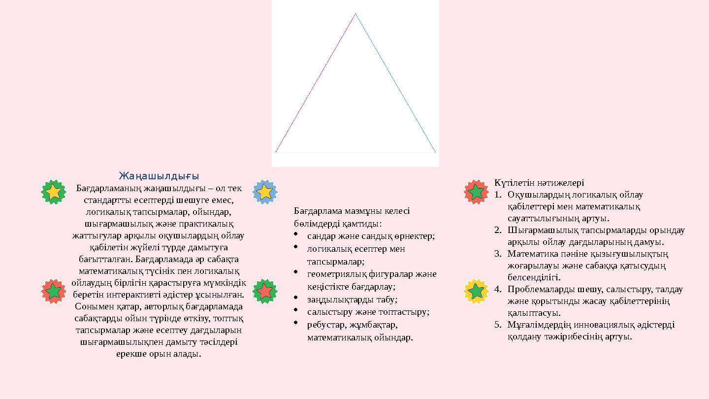 Жаңашылдығы Бағдарламаның жаңашылдығы – ол тек стандартты есептерді шешуге емес, логикалық тапсырмалар, ойындар, шығармашылық