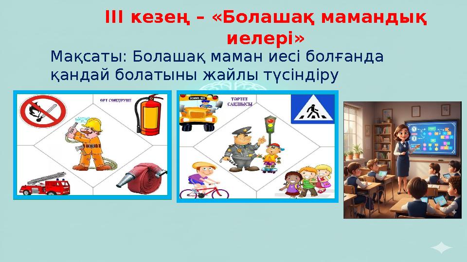 ІІІ кезең – «Болашақ мамандық иелері» Мақсаты: Болашақ маман иесі болғанда қандай болатыны жайлы түсіндіру