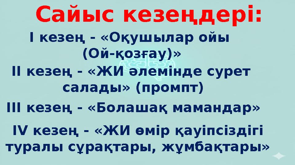 Сайыс кезеңдері: І кезең - «Оқушылар ойы (Ой-қозғау)» ІІ кезең - «ЖИ әлемінде сурет салады» (промпт) ІV кезең - «ЖИ өмір қауіп