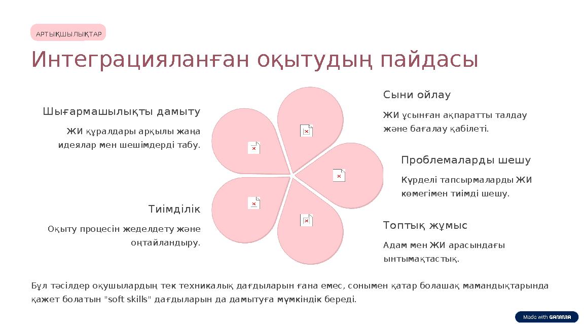 АРТЫҚШЫЛЫҚТАР Интеграцияланған оқытудың пайдасы Шығармашылықты дамыту ЖИ құралдары арқылы жаңа идеялар мен шешімдерді табу. Сын