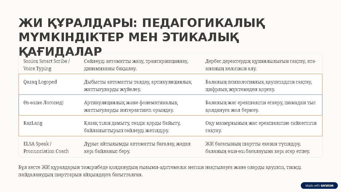 ЖИ ҚҰРАЛДАРЫ: ПЕДАГОГИКАЛЫҚ МҮМКІНДІКТЕР МЕН ЭТИКАЛЫҚ ҚАҒИДАЛАР Soniox Smart Scribe / Voice Typing Сөйлеуді автоматты жазу, т
