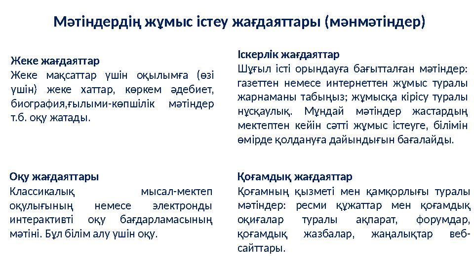 Мәтіндердің жұмыс істеу жағдаяттары (мәнмәтіндер) Оқу жағдаяттары Классикалық мысал-мектеп оқулығының немесе электронды интера