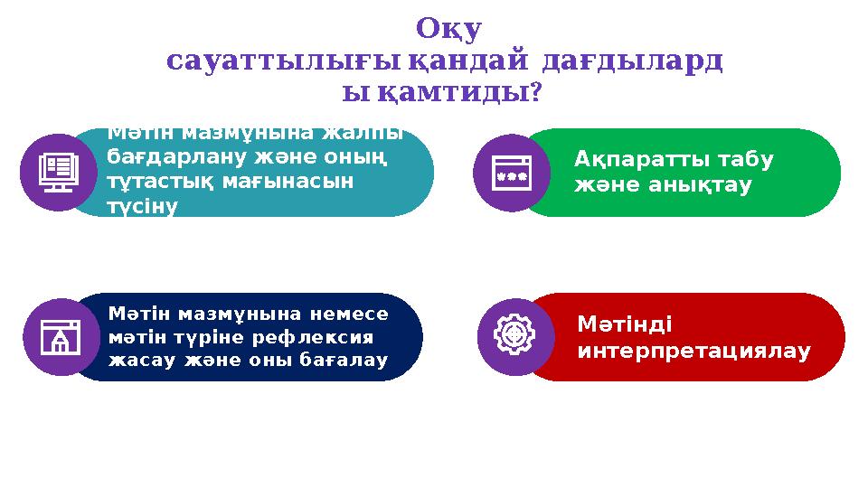 Мәтін мазмұнына немесе мәтін түріне рефлексия жасау және оны бағалау Ақпаратты табу және анықтау Оқу сауаттылығықанд
