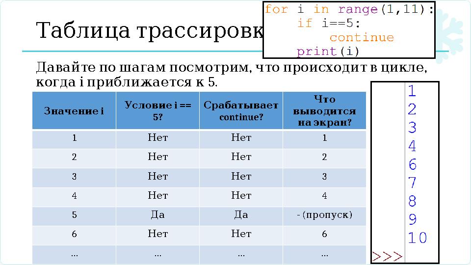 Таблицатрассировки , , Давайтепошагампосмотрим чтопроисходитвцикле 5. когдаіприближаетсяк Значениеі Условие i == 5?