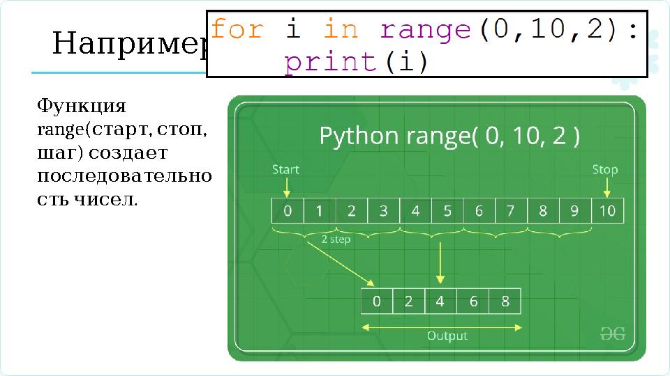 : Например Функция range( , , старт стоп ) шаг создает последовательно . стьчисел