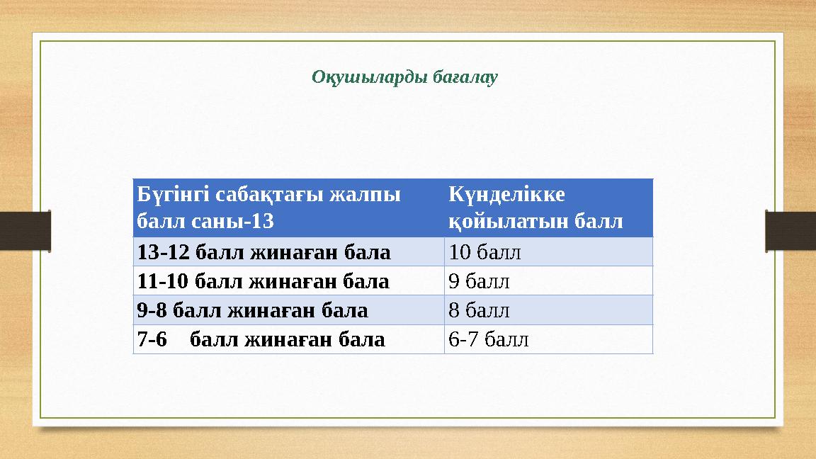 Оқушыларды бағалау Бүгінгі сабақтағы жалпы балл саны-13 Күнделікке қойылатын балл 13-12 балл жинаған бала 10 балл 11-10 балл