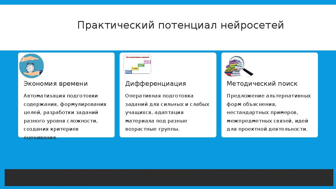 Практический потенциал нейросетей Экономия времени Автоматизация подготовки содержания, формулирования целей, разработки задан