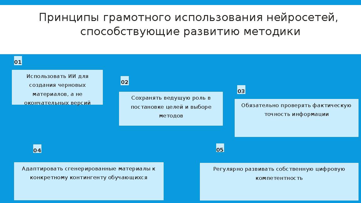 Принципы грамотного использования нейросетей, способствующие развитию методики 01 Использовать ИИ для создания черновых матер