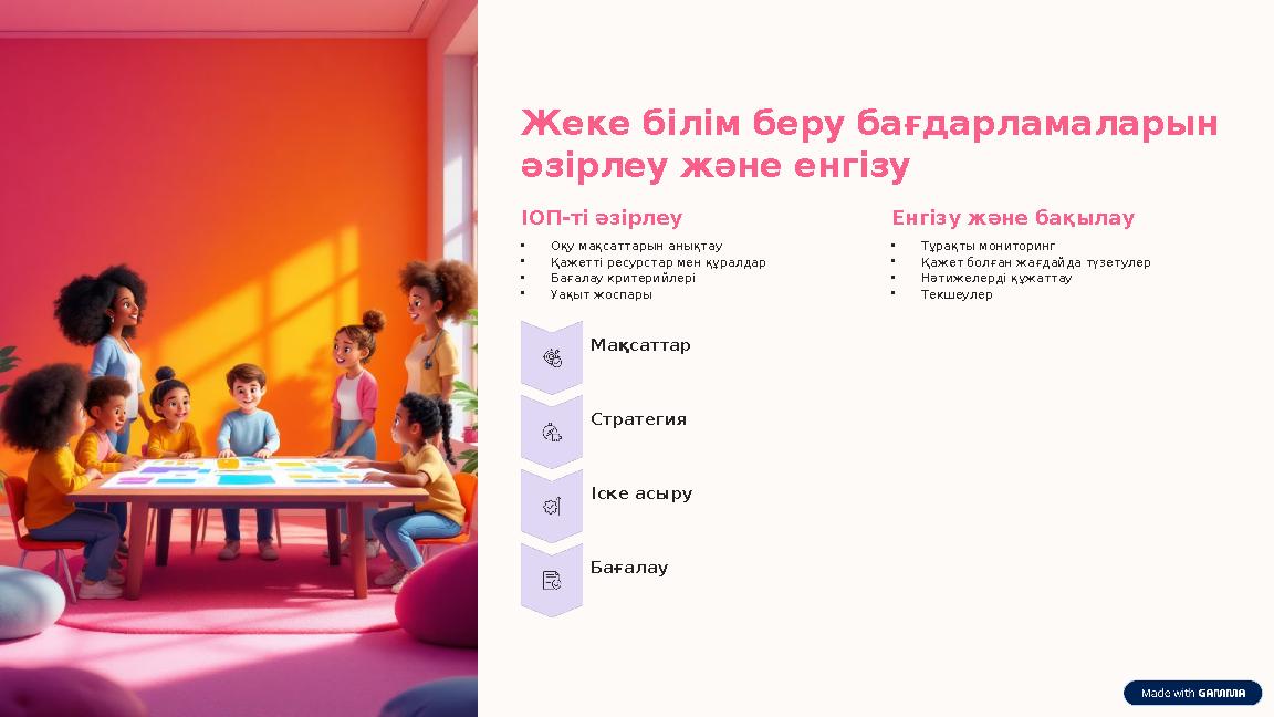 Жеке білім беру бағдарламаларын әзірлеу және енгізу ІОП-ті әзірлеу •Оқу мақсаттарын анықтау •Қажетті ресурстар мен құралдар •Ба