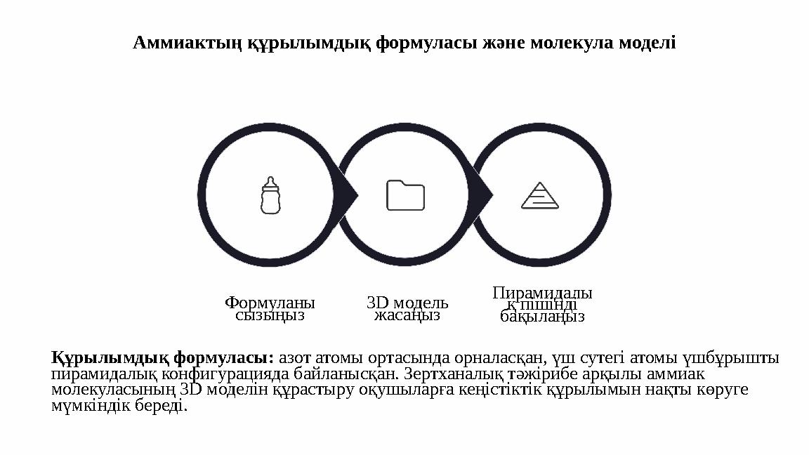 Аммиактың құрылымдық формуласы және молекула моделі Пирамидалы қ пішінді бақылаңыз 3D модель жасаңыз Формуланы сызыңыз Құрылы