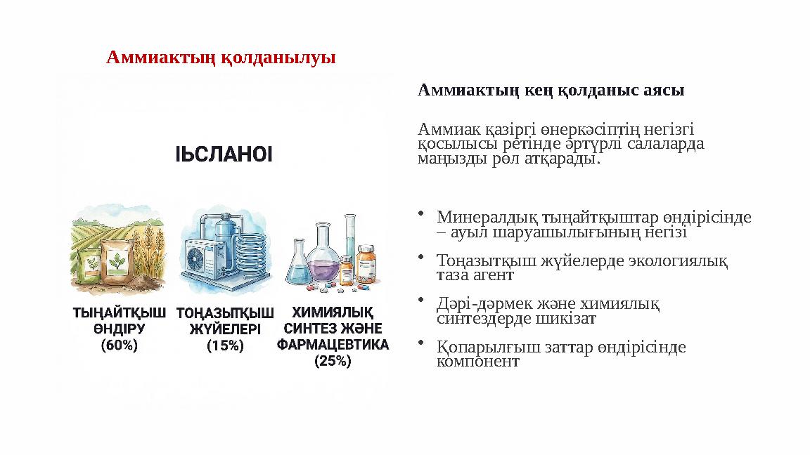 Аммиактың қолданылуы Аммиактың кең қолданыс аясы Аммиак қазіргі өнеркәсіптің негізгі қосылысы ретінде әртүрлі салаларда маңызд