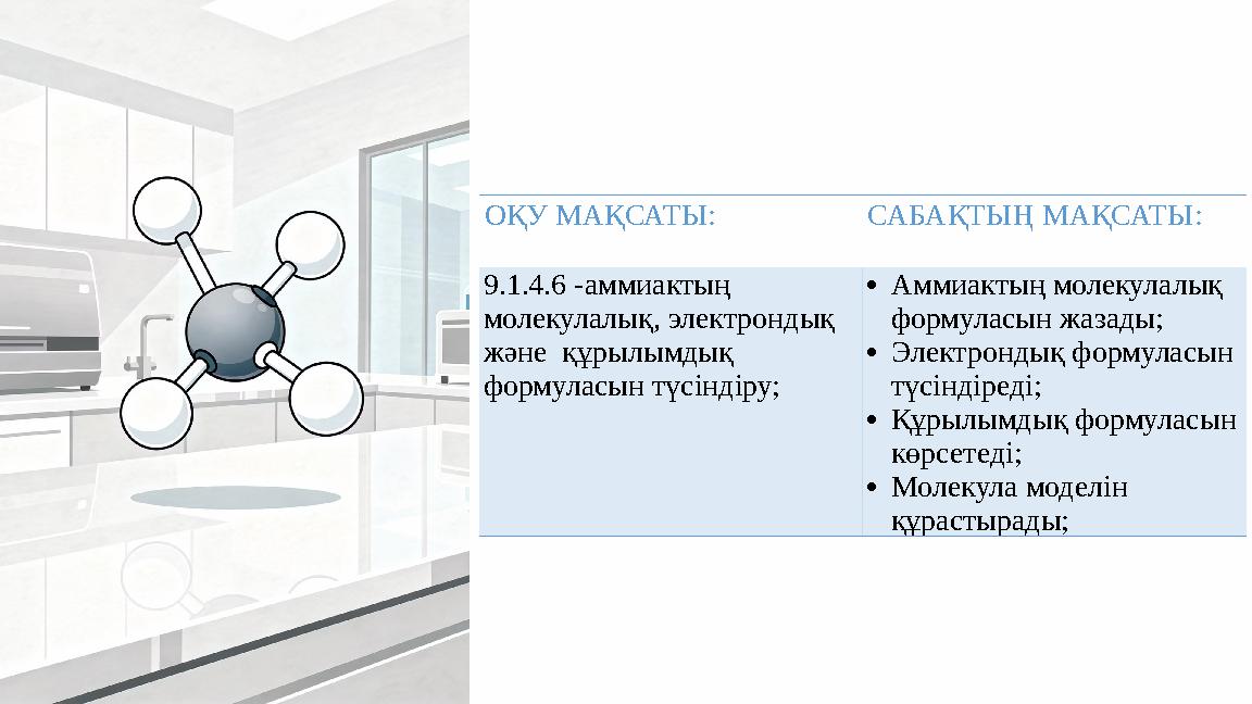 ОҚУ МАҚСАТЫ: САБАҚТЫҢ МАҚСАТЫ: 9.1.4.6 -аммиактың молекулалық, электрондық және құрылымдық формуласын түсіндіру; •Аммиа