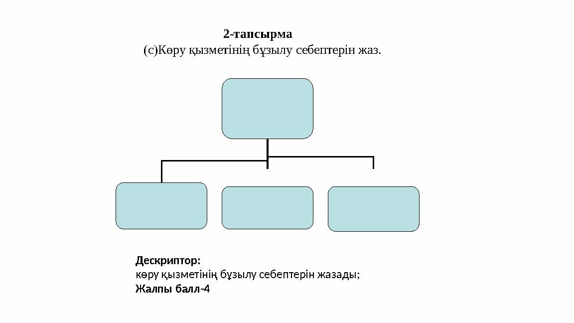 2-тапсырма (c)Көру қызметінің бұзылу себептерін жаз. Дескриптор: көру қызметінің бұзылу себептерін жазады; Жалпы балл-4
