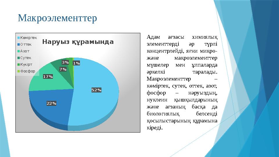 Макроэлементтер 52% 22% 17% 7% 3%1% Наруыз құрамында Көміртек Оттек Азот Сутек Күкірт Фосфор Адам ағзасы химиялық элементтерді