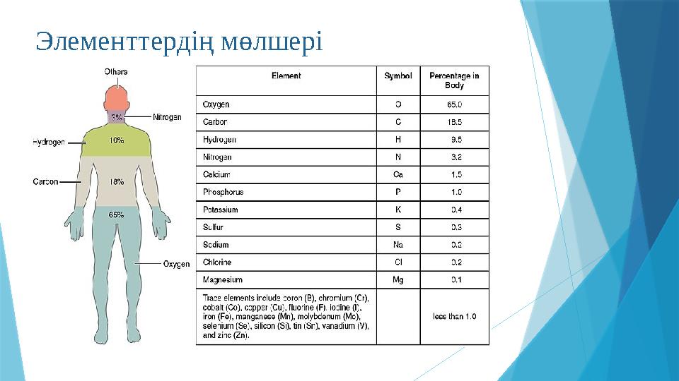 Элементтердің мөлшері