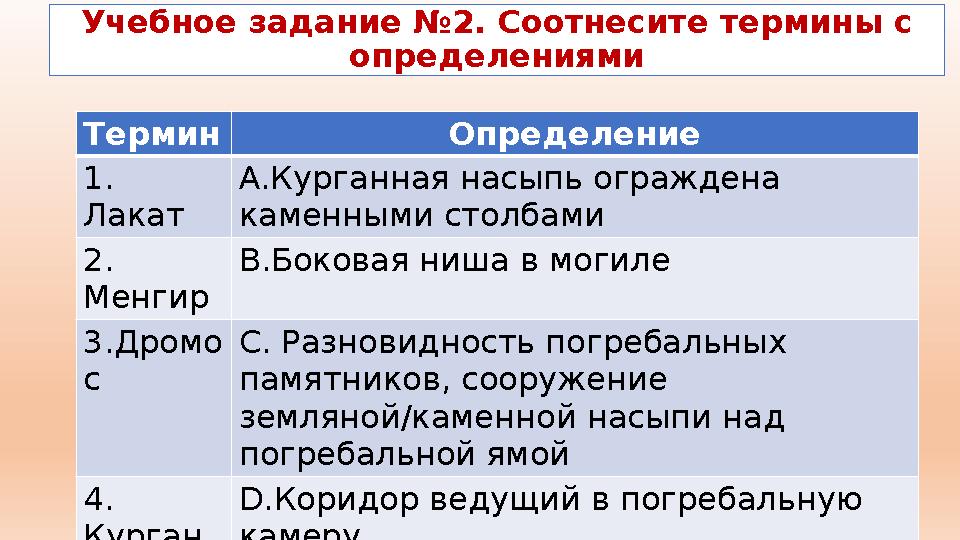 Учебное задание №2. Соотнесите термины с определениями Термин Определение 1. Лакат A.Курганная насыпь ограждена каменными сто