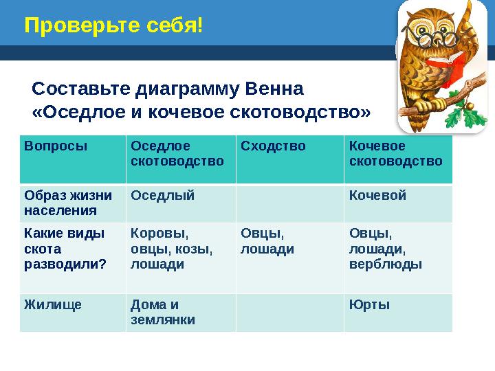 Проверьте себя! Вопросы Оседлое скотоводство Сходство Кочевое скотоводство Образ жизни населения Оседлый Кочевой Какие виды
