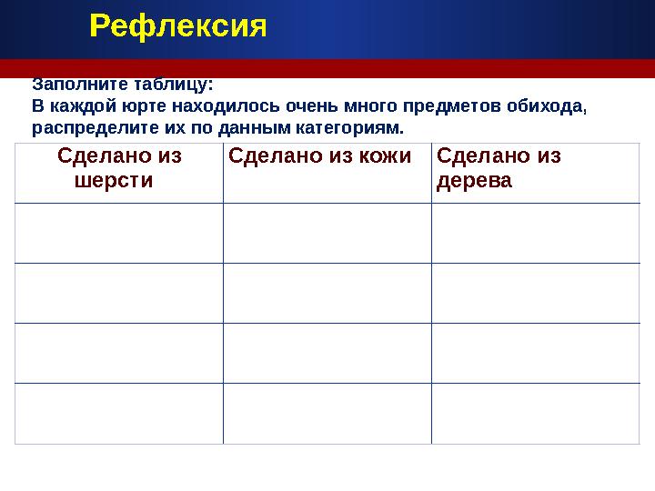 Заполните таблицу: В каждой юрте находилось очень много предметов обихода, распределите их по данным категориям. Сделано из ше