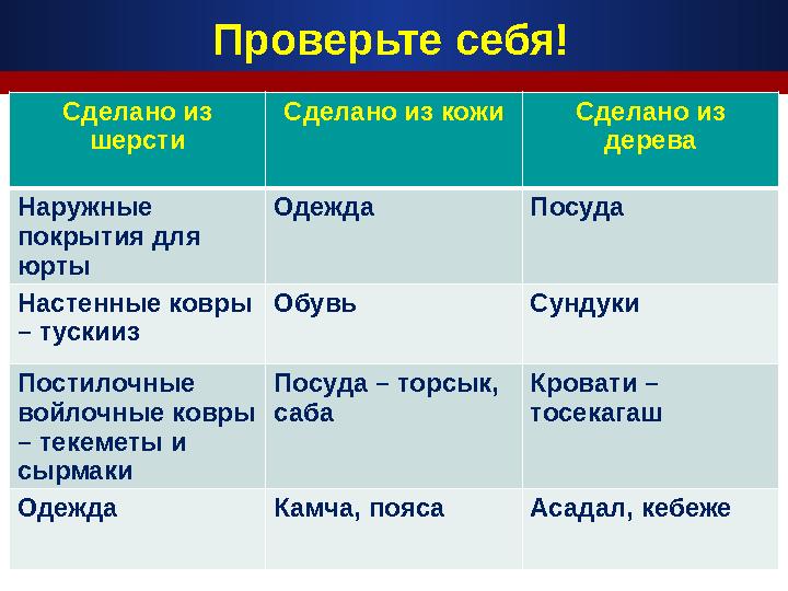 Проверьте себя! Сделано из шерсти Сделано из кожи Сделано из дерева Наружные покрытия для юрты Одежда Посуда Настенные ков