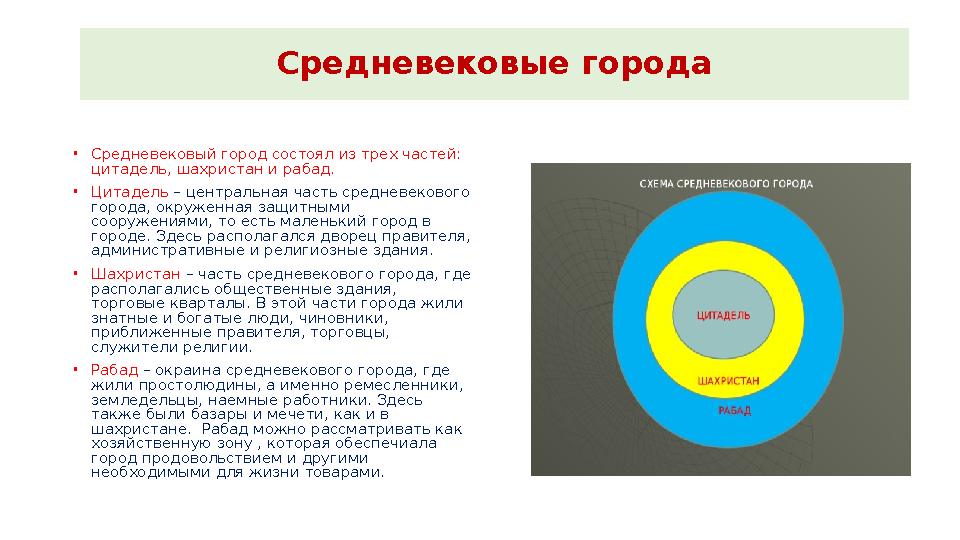 Средневековые города •Средневековый город состоял из трех частей: цитадель, шахристан и рабад. •Цитадель – центральная часть с