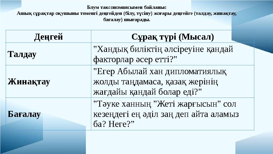 Деңгей Сұрақ түрі (Мысал) Талдау "Хандық биліктің әлсіреуіне қандай факторлар әсер етті?" Жинақтау "Егер Абылай хан дипломатиял