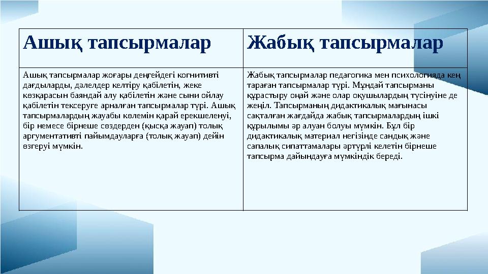 Ашық тапсырмалар Жабық тапсырмалар Ашық тапсырмалар жоғары деңгейдегі когнитивті дағдыларды, дәлелдер келтіру қабілетін, жеке