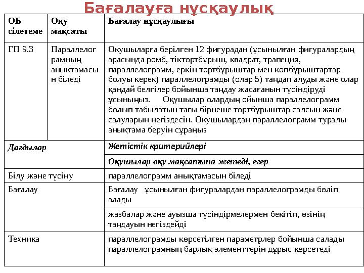 Бағалауға нұсқаулық ОБ сілетеме Оқу мақсаты Бағалау нұсқаулығы ГП 9.3 Параллелог рамның анықтамасы н біледі Оқушылар