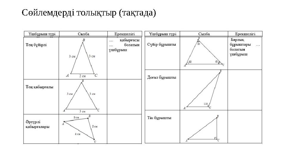 Сөйлемдерді толықтыр (тақтада)