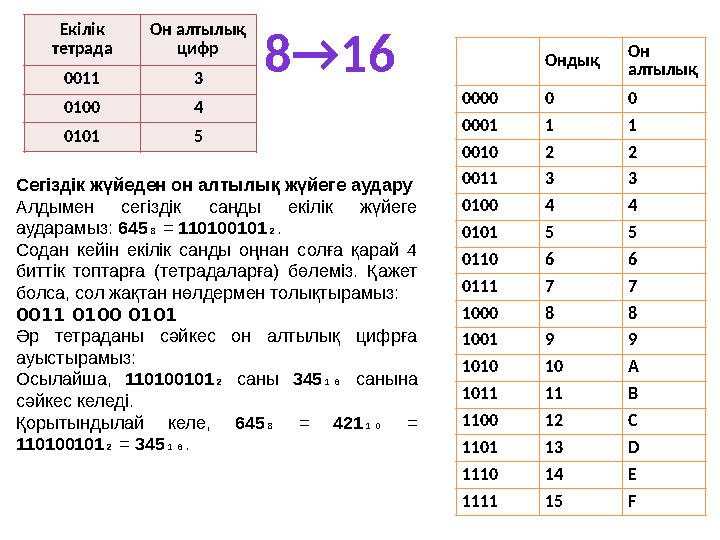 8→16 Екілік тетрада Он алтылық цифр 0011 3 0100 4 0101 5 Сегіздік жүйеден он алтылық жүйеге аудару Алдымен сегіздік санды екіл