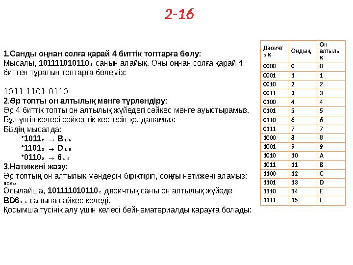 2-16 Двоичт ық Ондық Он алтылы қ 0000 0 0 0001 1 1 0010 2 2 0011 3 3 0100 4 4 0101 5 5 0110 6 6 0111 7 7 1000 8 8 1001 9 9 1010