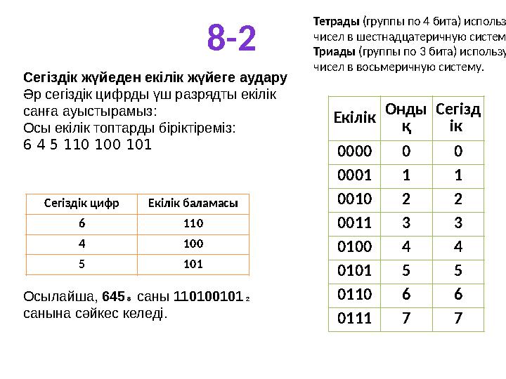 Сегіздік жүйеден екілік жүйеге аудару Әр сегіздік цифрды үш разрядты екілік санға ауыстырамыз: Осы екілік топтарды біріктіреміз